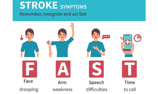 Stroke Symptoms